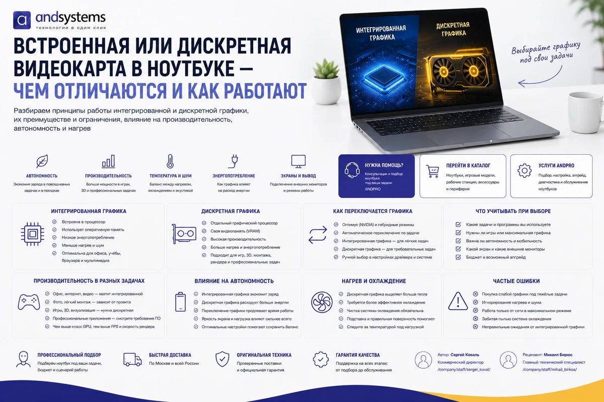 Встроенная или дискретная видеокарта в ноутбуке: чем отличаются и как работают