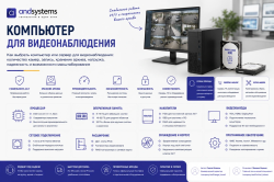 Компьютер для видеонаблюдения