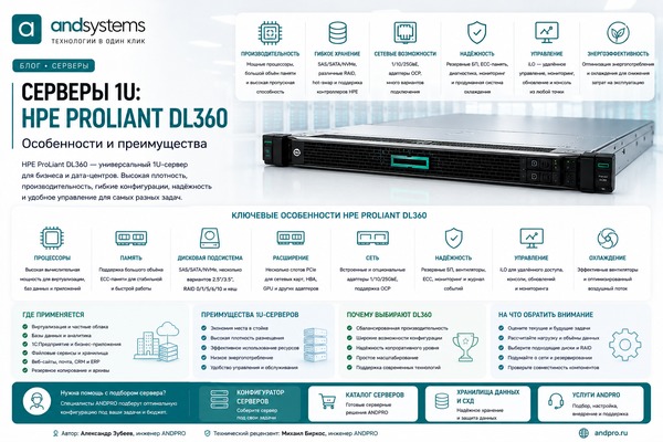 Серверы 1U: особенности HPE ProLiant DL360