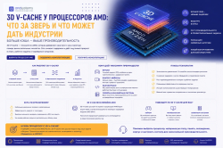 AMD 3D V-Cache: что это такое и кому нужен процессор X3D