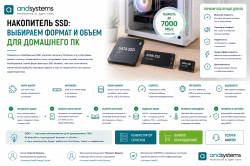 Накопитель SSD: выбираем формат и объем для домашнего ПК