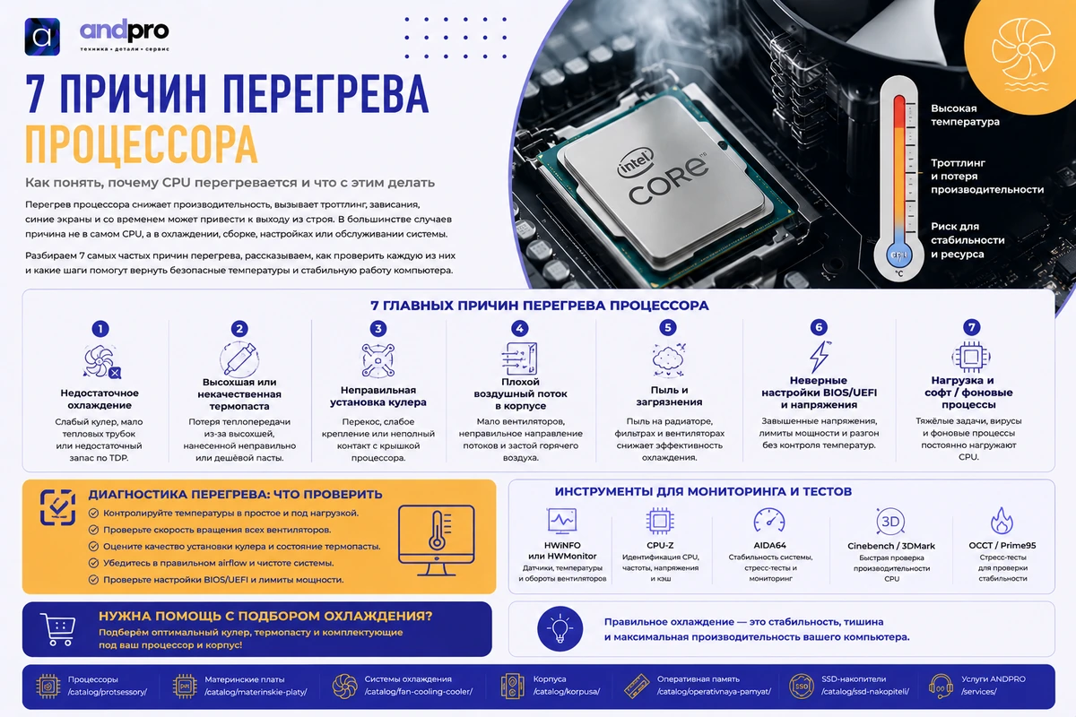 7 причин перегрева процессора