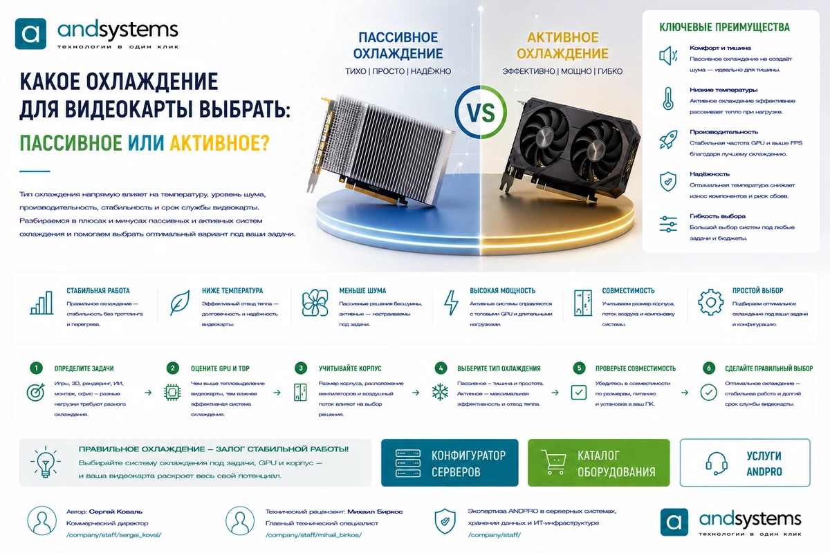 Какое охлаждение для видеокарты выбрать: пассивное или активное