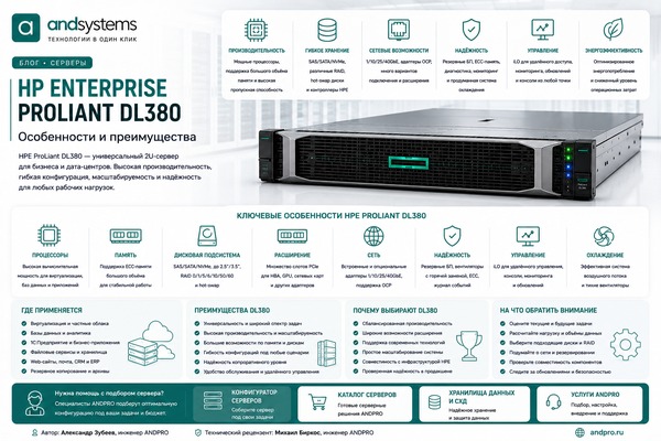 Серверы HPE ProLiant DL380: особенности и преимущества