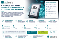 Что такое TRIM в SSD: почему он может не работать из коробки и как включить
