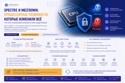 Spectre и Meltdown: чем опасны уязвимости процессоров и как с ними бороться