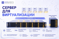 Сервер для виртуализации: сколько ядер, памяти и какое хранилище