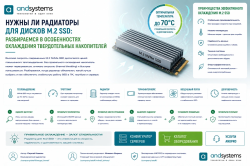 Нужны ли радиаторы для дисков M.2 SSD: разбираемся в особенностях охлаждения твердотельных накопителей