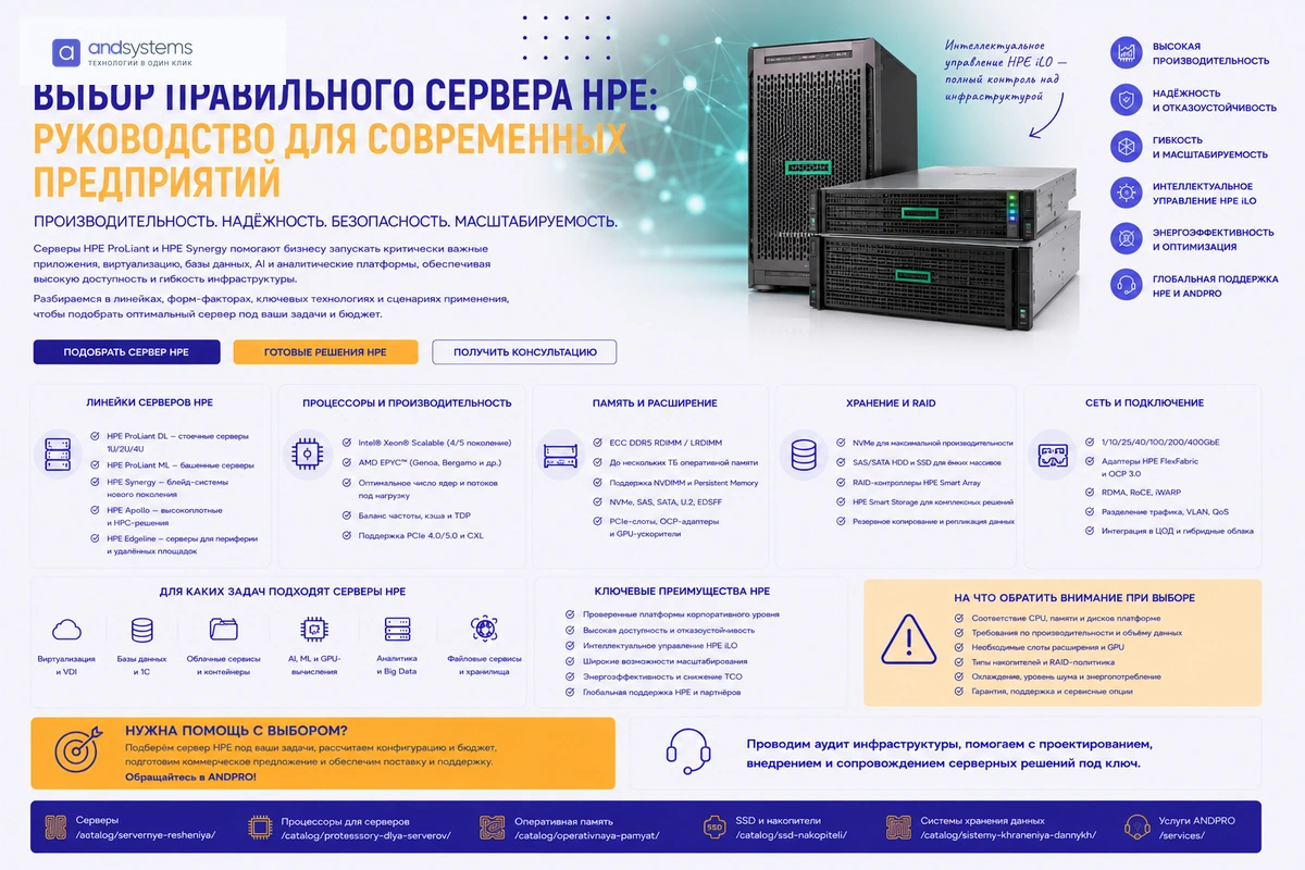 Выбор правильного сервера HPE: руководство для современных предприятий