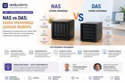 NAS vs DAS: какое хранилище данных выбрать