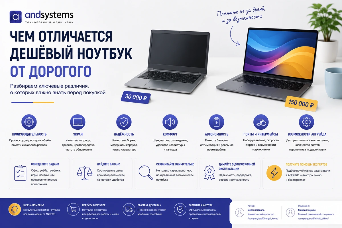 Чем отличается дешевый ноутбук от дорогого?