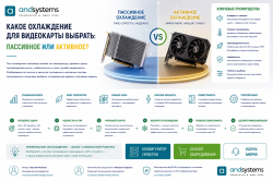 Какое охлаждение для видеокарты выбрать: пассивное или активное