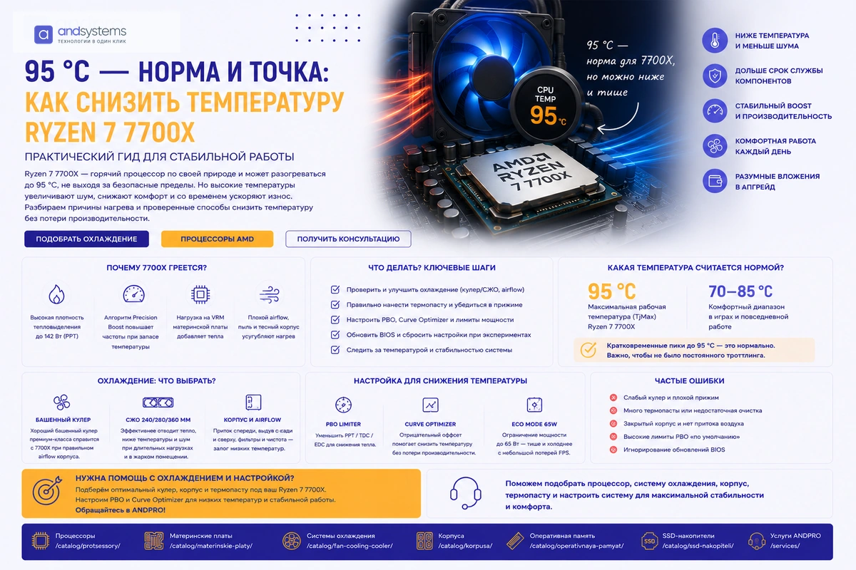 95 °C у Ryzen 7 7700X: норма или перегрев? Как снизить температуру