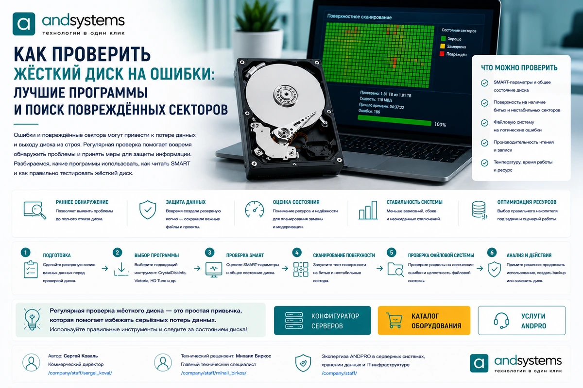 Как проверить жесткий диск на ошибки: лучшие программы для поиска поврежденных секторов