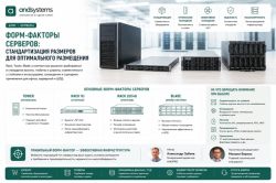 Форм-факторы серверов: 1U, 2U, 4U, Tower, Blade и Multi-Node