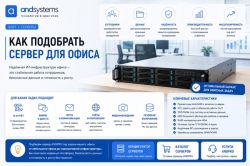 Как подобрать сервер для офиса