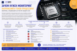 Зачем нужен мониторинг напряжений и токов процессора