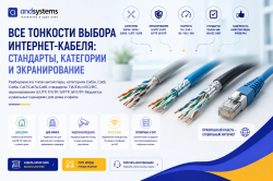Все тонкости выбора интернет-кабеля: стандарты, категории, экранирование