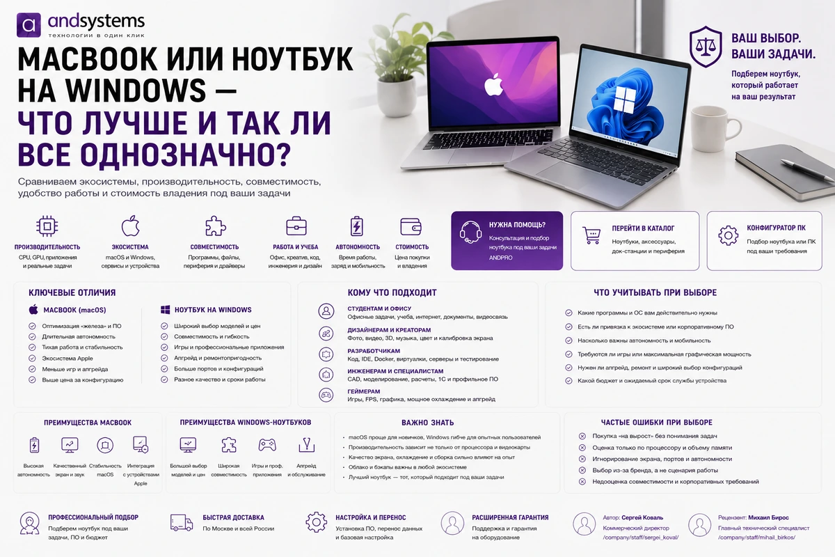 MacBook или ноутбук на Windows: что лучше и так ли всё однозначно