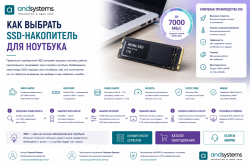 Как выбрать SSD-накопитель для ноутбука