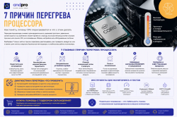 7 причин перегрева процессора