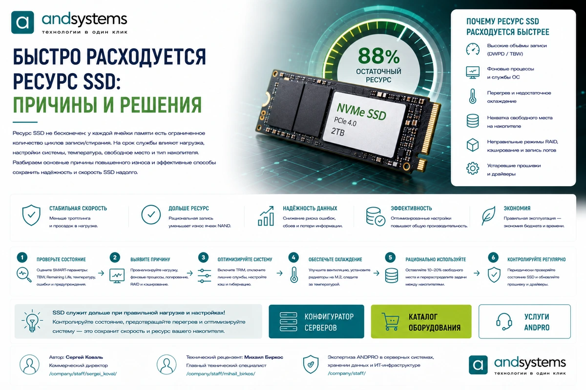 Быстро расходуется ресурс SSD: причины и решения