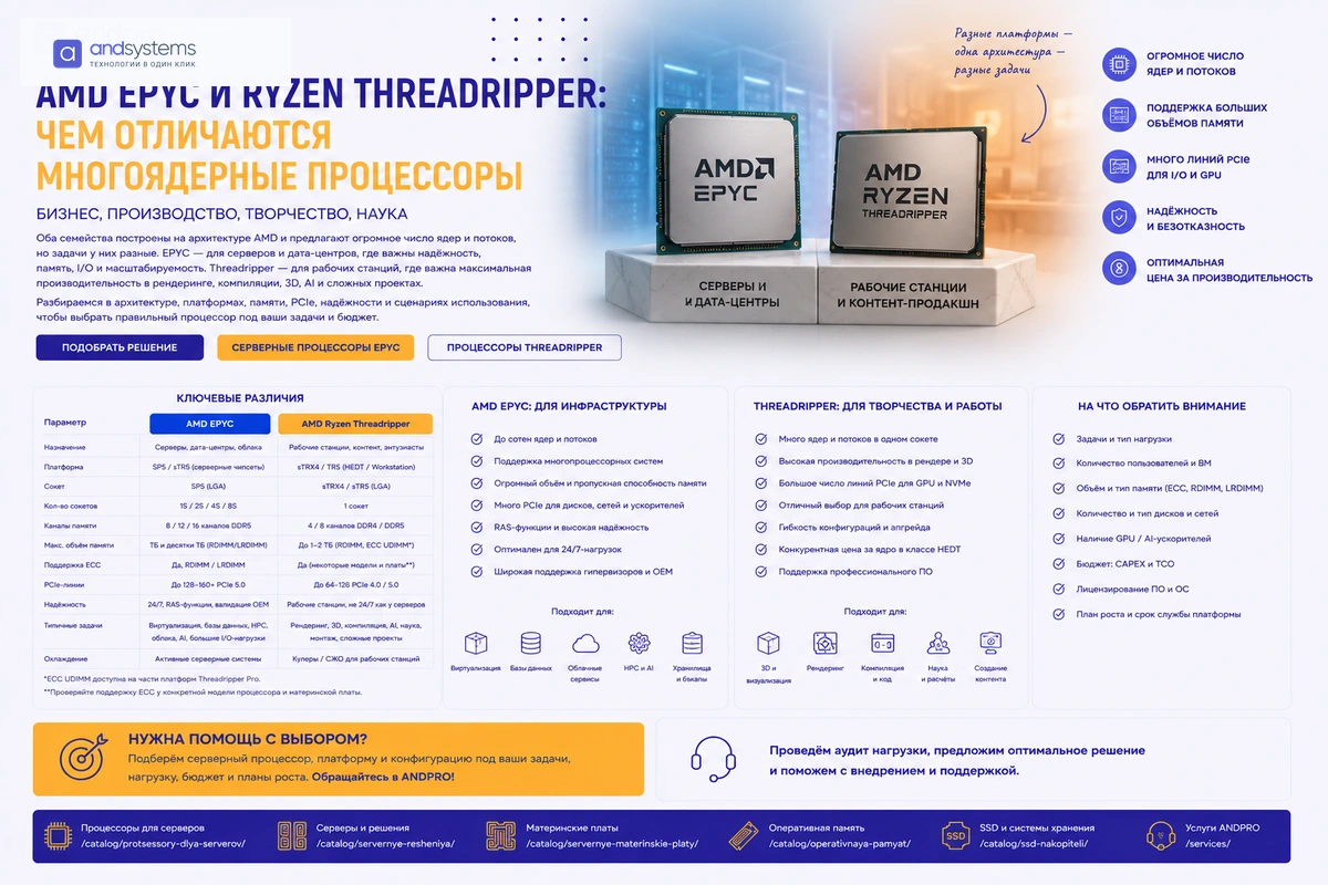AMD EPYC и Ryzen Threadripper: чем отличаются многоядерные процессоры