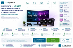 Видеокарта vs монитор: почему выбор видеокарты зависит от разрешения дисплея и глубины кошелька