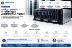 Blade-серверы: архитектура шасси, лезвийные узлы и High-Density инфраструктура