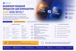 AMD или Intel: как выбрать мощный процессор для компьютера