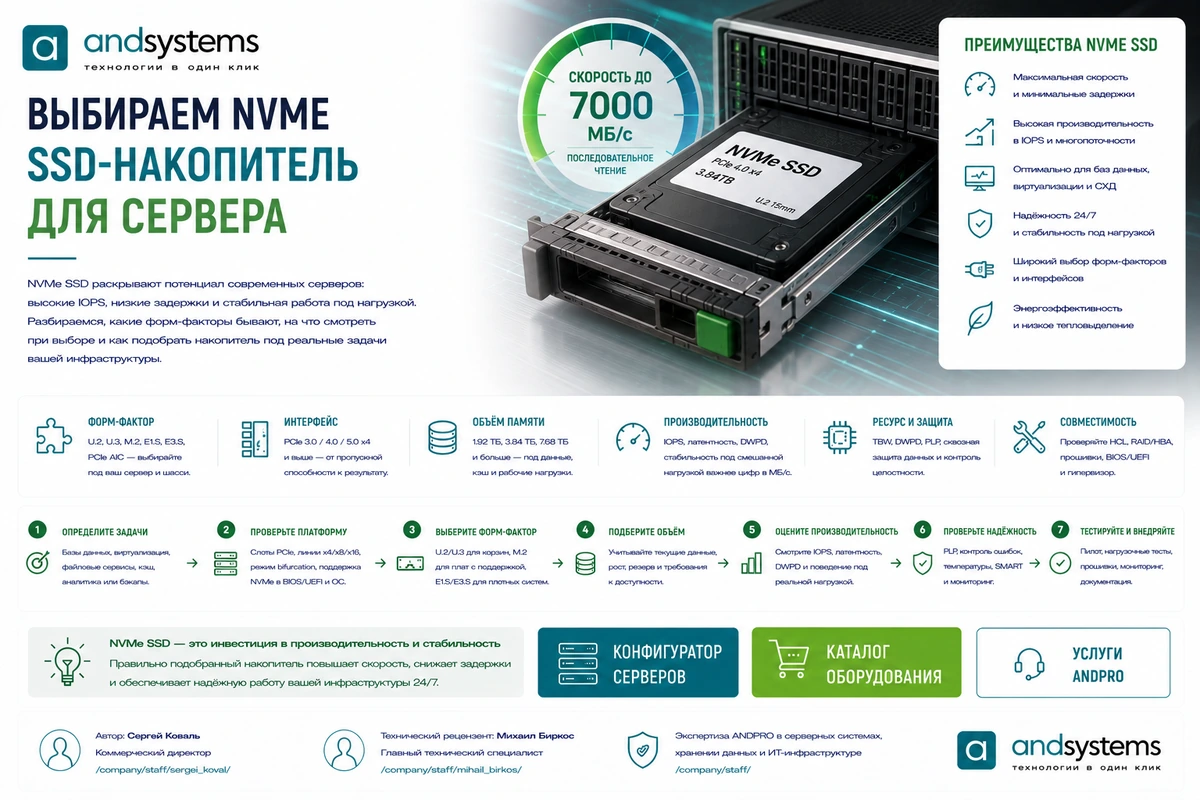 Выбираем NVMe SSD-накопитель для сервера