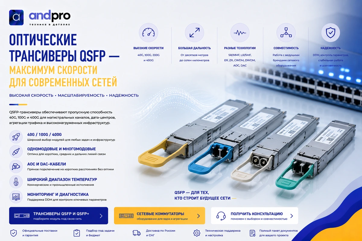 Оптические трансиверы QSFP