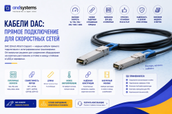 Кабели DAC: от основ до применения в современных сетях