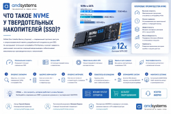 Что такое NVMe у твердотельных накопителей SSD