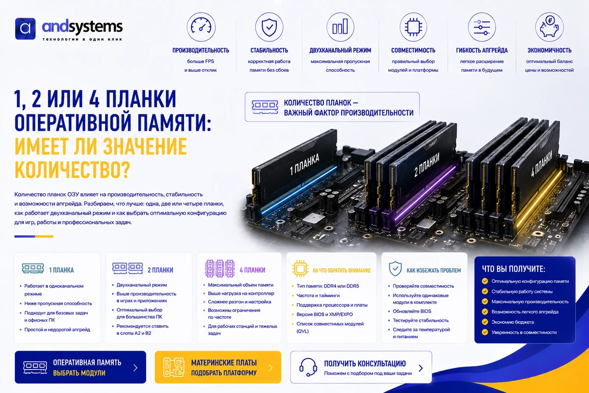 1, 2 или 4 планки оперативной памяти: имеет ли значение количество