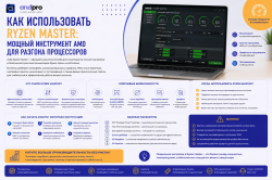 Как снизить температуру процессоров Intel Alder Lake без потери производительности