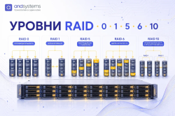 Уровни RAID для хранилища: 0, 1, 5, 6 и 10 &mdash; что выбрать