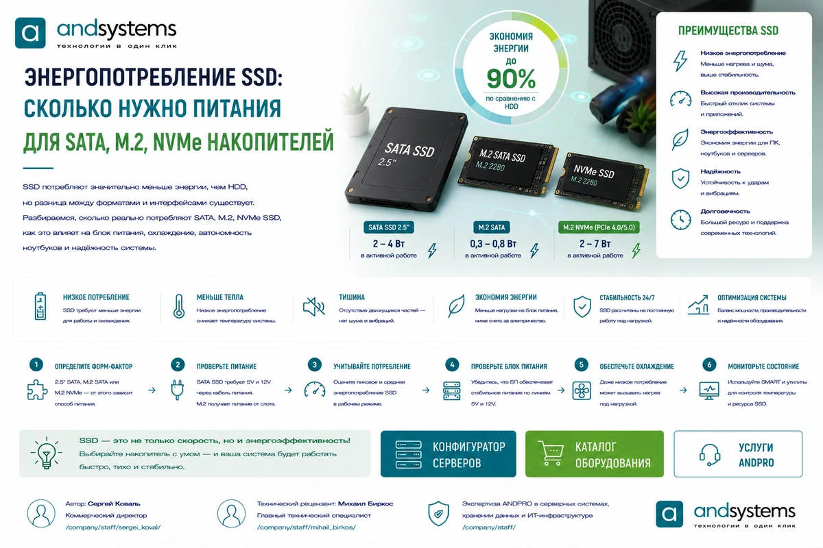 Энергопотребление SSD: сколько нужно питания для SATA, M.2 и NVMe накопителей