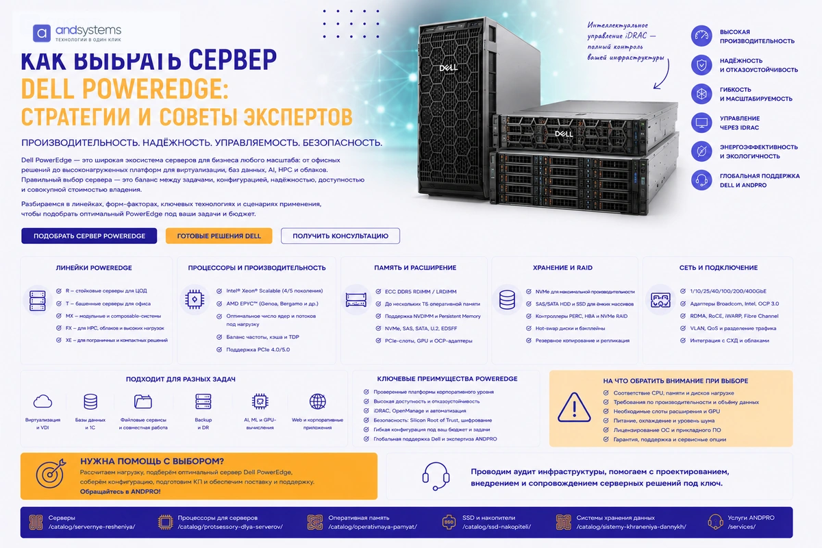 Как выбрать сервер Dell PowerEdge: стратегии и советы экспертов