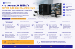 Что такое сервер для видеонаблюдения и как выбрать сервер под камеры