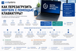 Как перезагрузить ноутбук с помощью клавиатуры
