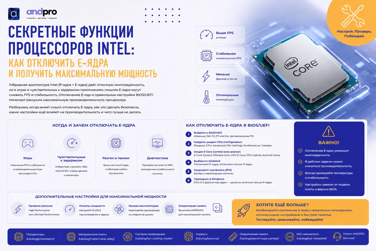 Как отключить E-ядра Intel и когда это действительно нужно