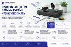 Видеонаблюдение своими руками &mdash; что нужно знать