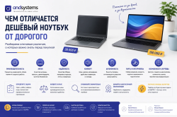 Чем отличается дешевый ноутбук от дорогого?
