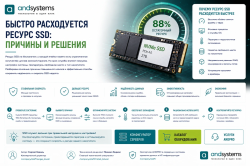 Быстро расходуется ресурс SSD: причины и решения