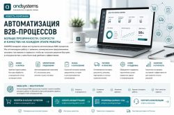 Автоматизация B2B-процессов в ANDPRO