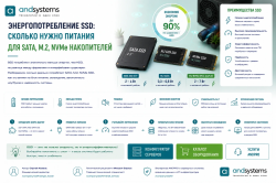 Энергопотребление SSD: сколько нужно питания для SATA, M.2 и NVMe накопителей