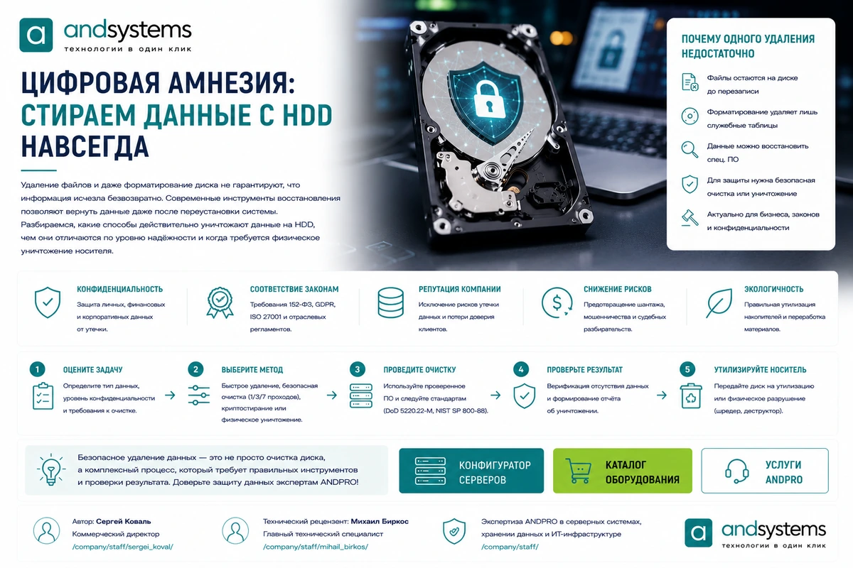 Цифровая амнезия: стираем данные с HDD навсегда