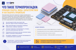 Что такое термопрокладки