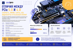 Отличия между PCIe 5.0 и 4.0